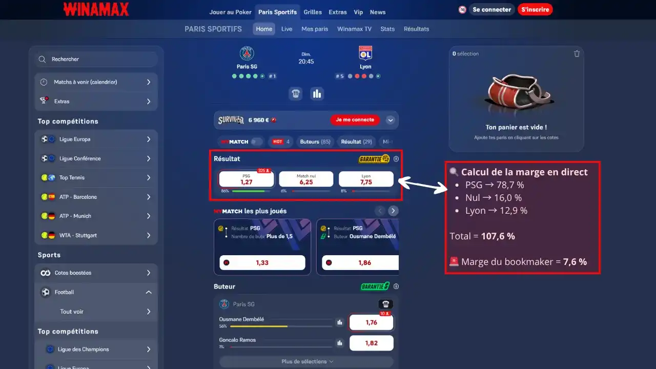 Exemple de calcul de la marge d'un bookmaker sur un match de football 1N2