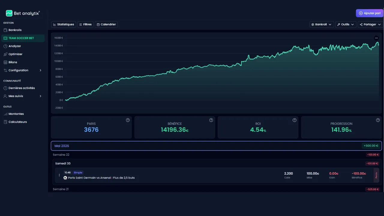 Aperçu du bilan Bet Analytix de Steven de la Team Soccer Bet