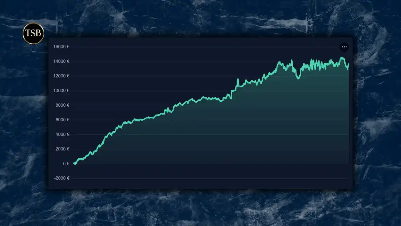 Exemple d'une courbe de bankroll pour illustrez la variance
