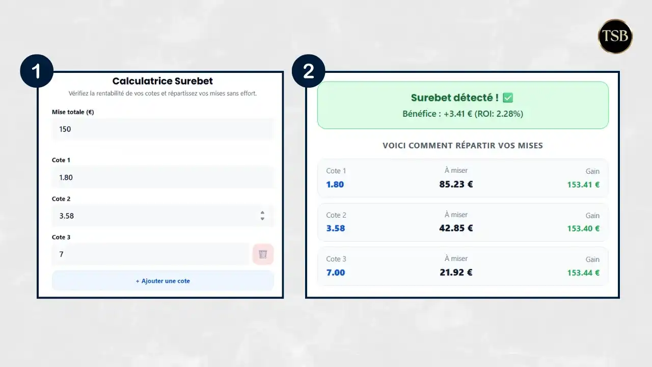 Démonstration comment utiliser la calculatrice surebet team soccer bet