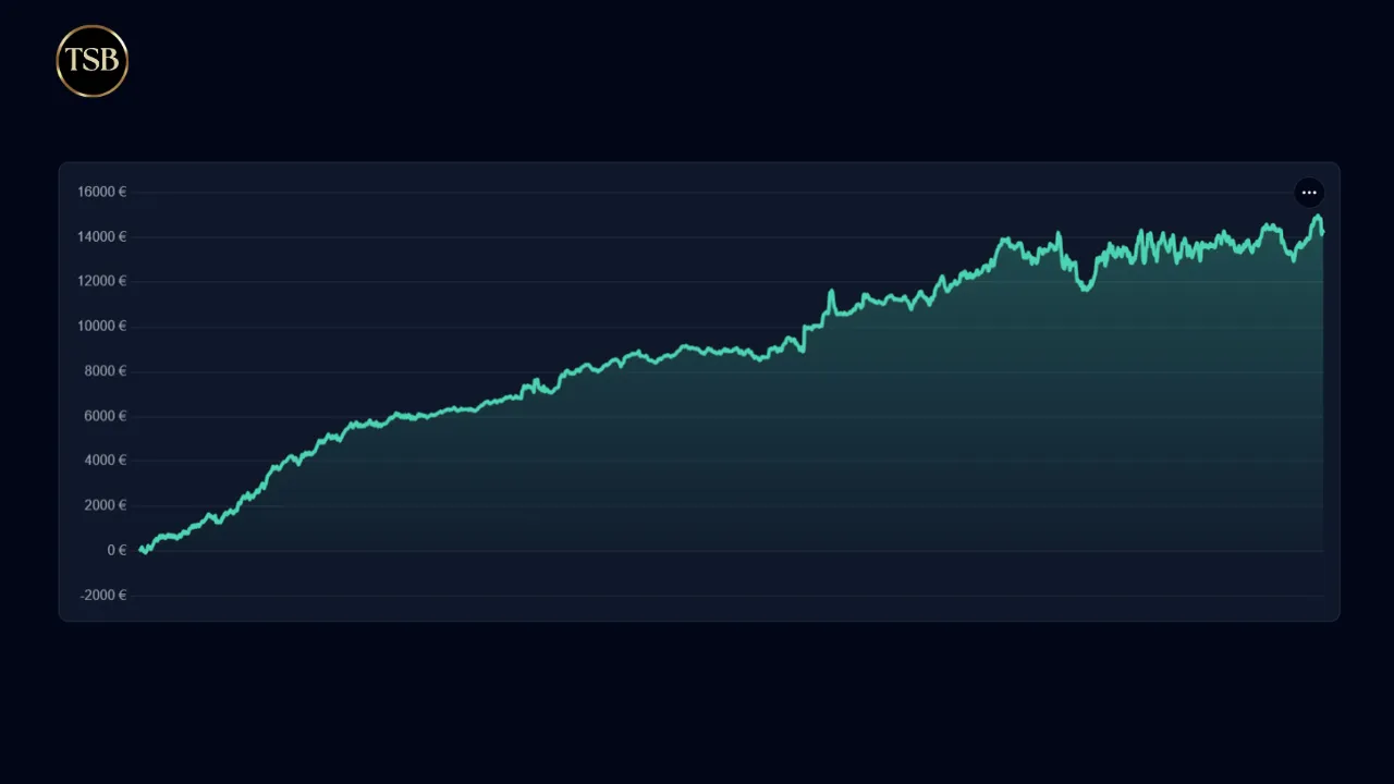 Aperçu du bilan betAnalytix Team Soccer Bet