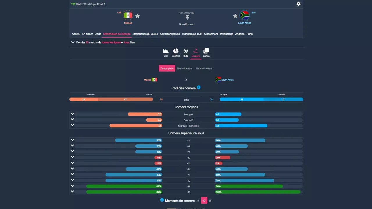 Aperçu des statistiques présentent sur PackBall pour parier sur les corners