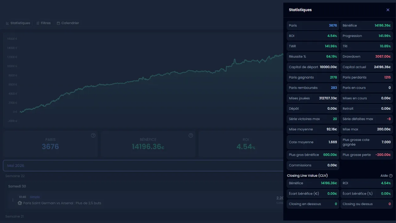 Aperçu du bilan BetAnalytix de Steven de Team Soccer Bet