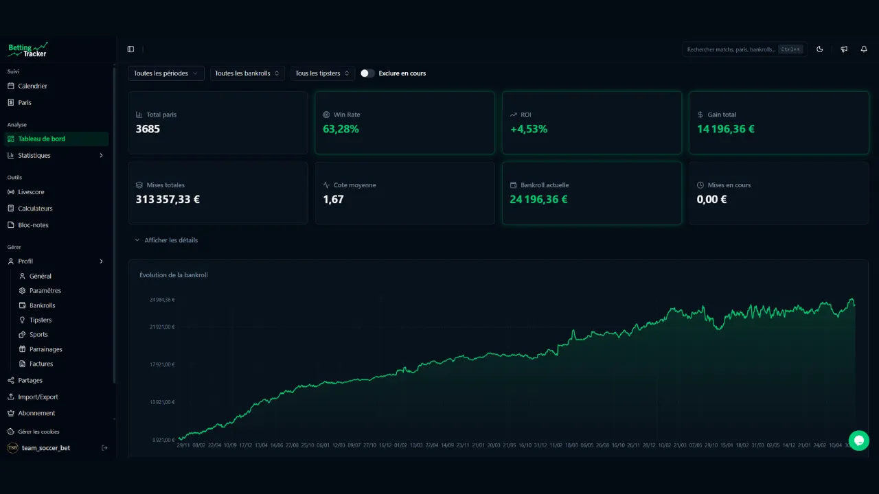 Aperçu de mon tableau de bord sur l'outil de gestion de bankroll Betting Tracker