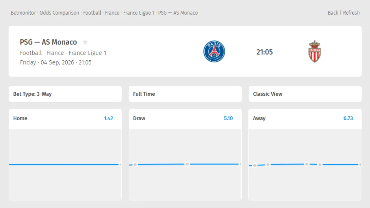 Capture d'écran du site Internet Betmonitor sur le match PSG Monaco en Ligue 1