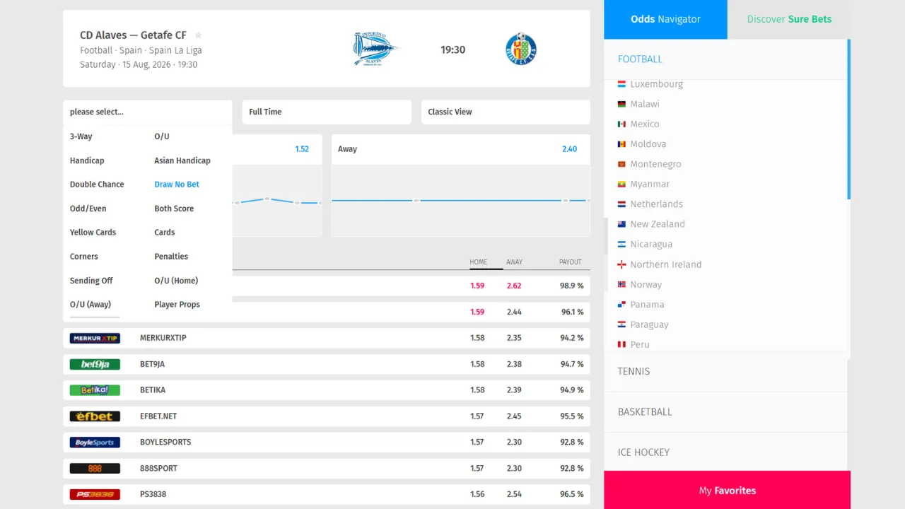 Comparateur de cotes Betmonitor sur le match Alaves - Getafe, avec la liste complète des marchés disponibles