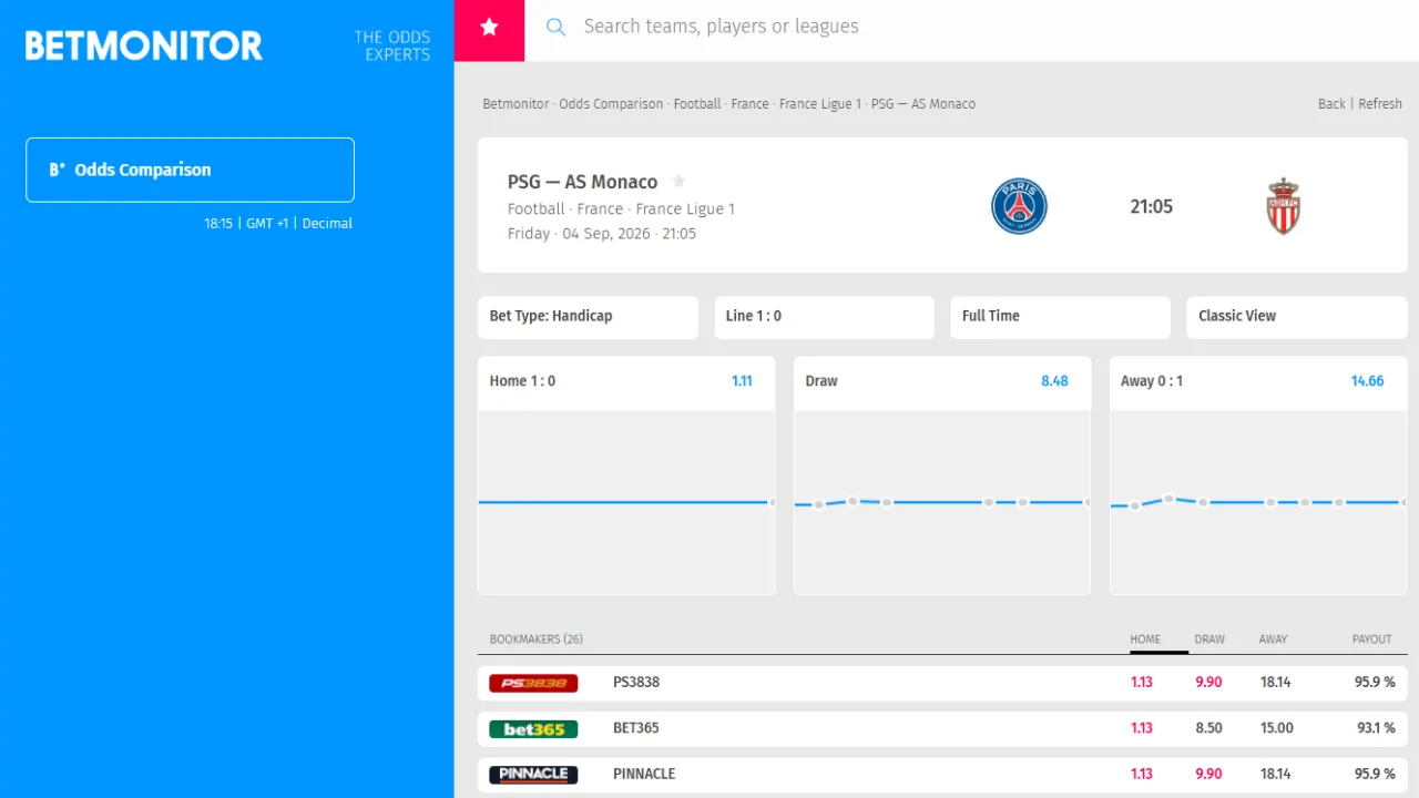 Aperçu du comparateur de cotes BetMonitor sur le match PSG - Monaco en ligue 1 française